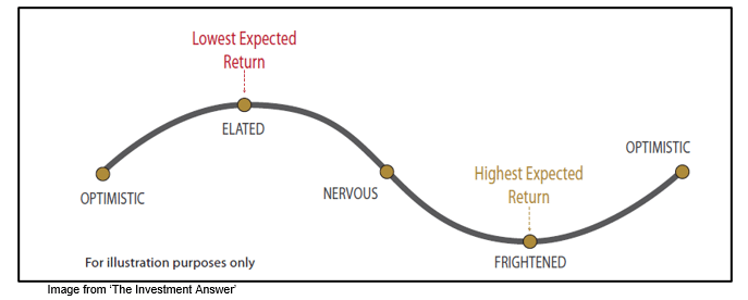 General Outlook / Market Conditions – War in Ukraine & Inflation